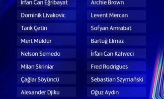 费内巴切大名单公布！穆帅剑指欧冠！坐拥两大顶级前锋，扭转风评